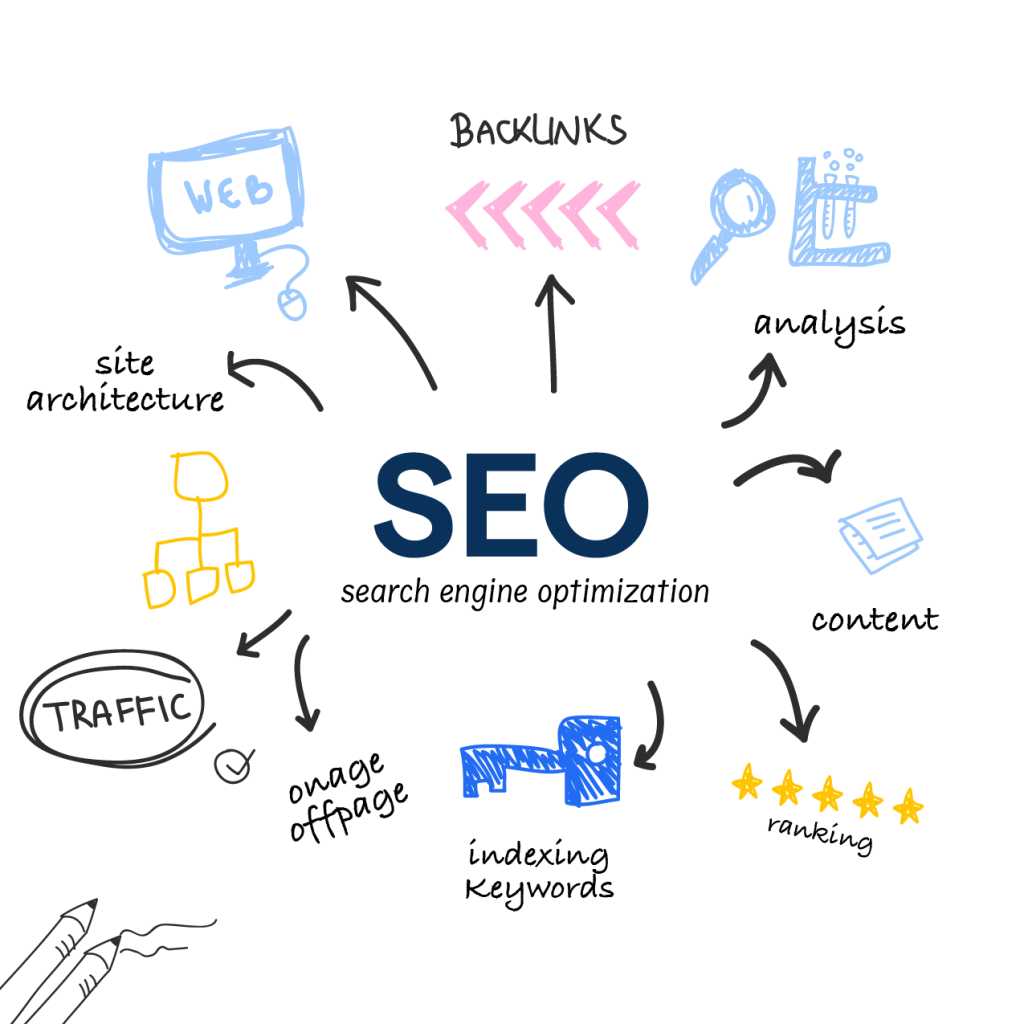Search Engine Optimization in Digital Marketing - PKShamna Digital